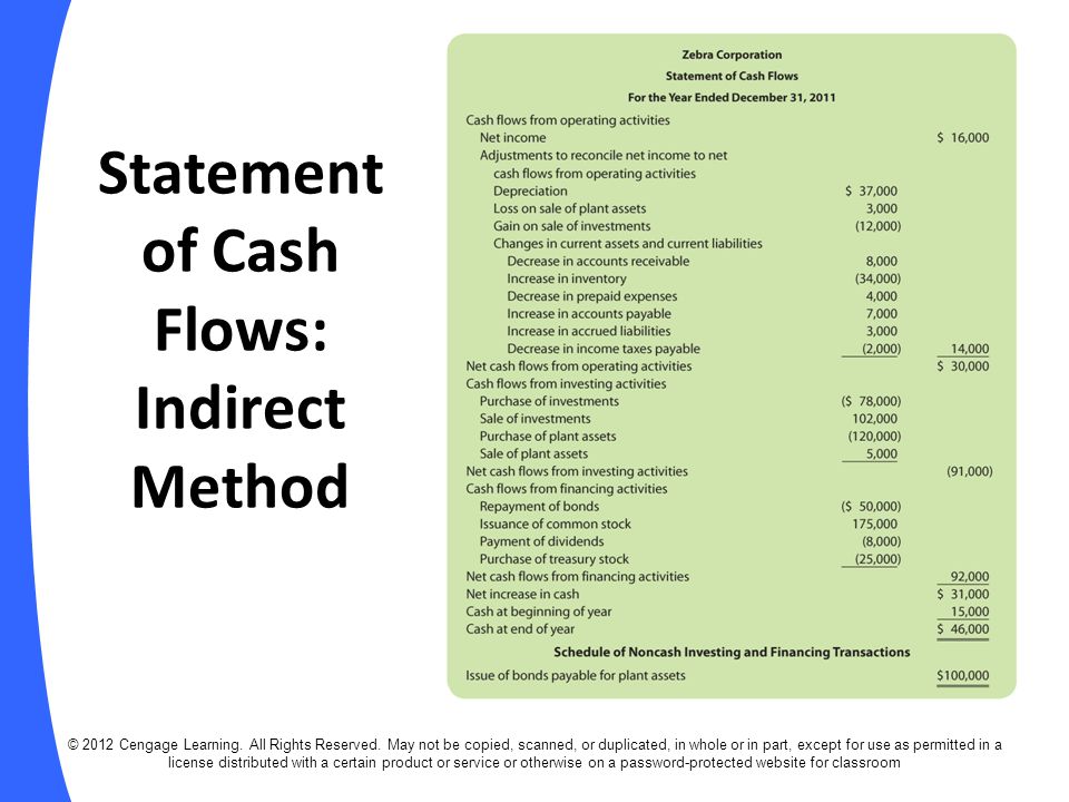 Indirect cash flow statement investing activities in statement forex signals free trial